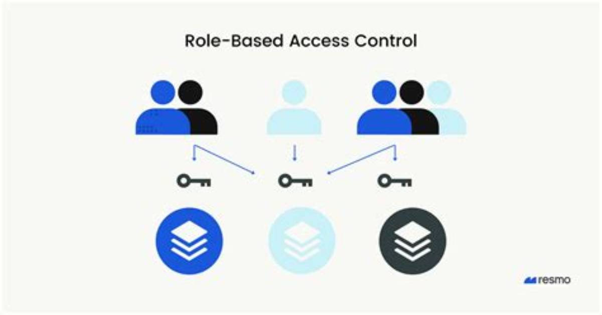 What Is Role-Based Security?