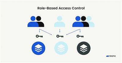 What Is Role-Based Security?