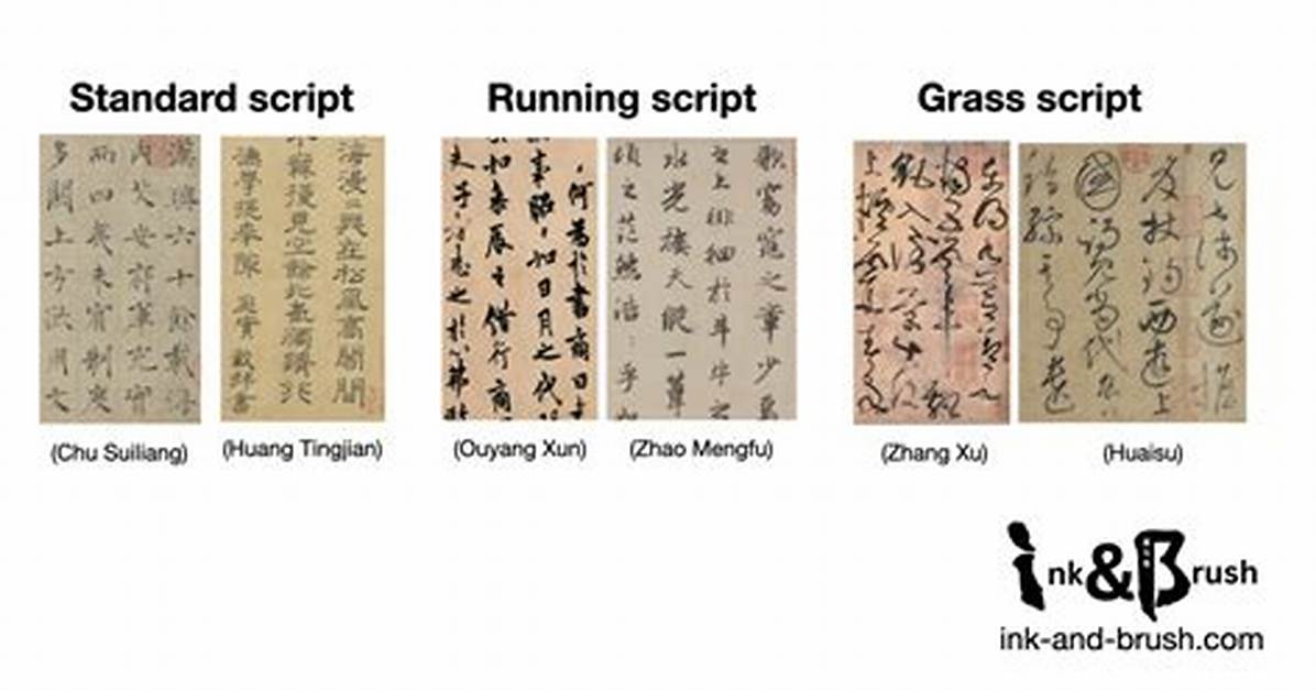 What Is Running a Script?
