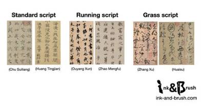 What Is Running a Script?