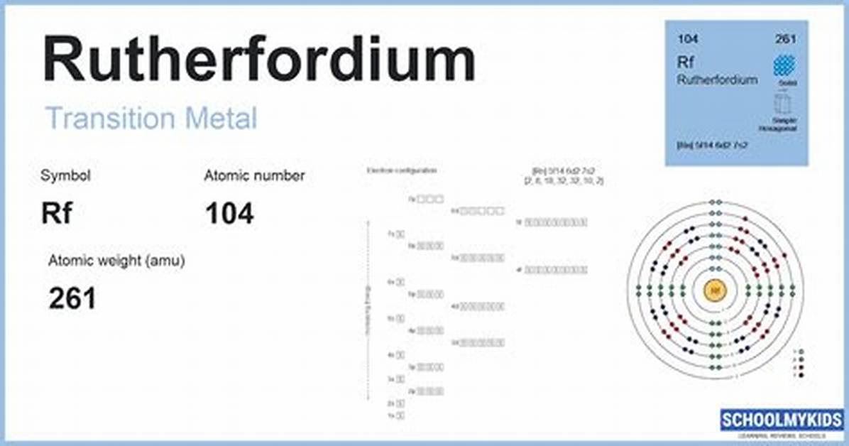 What Is Rutherfordium Used For