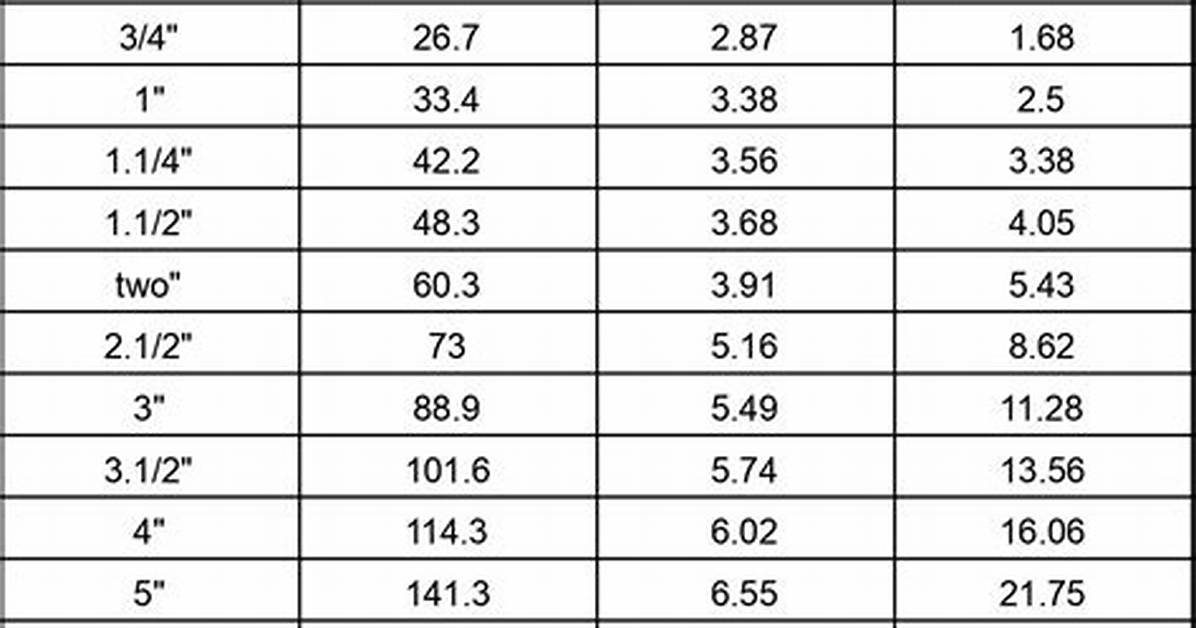 What Is Schedule 40 Pipe?