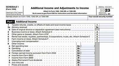 What Is Schedule a in Form 1040?
