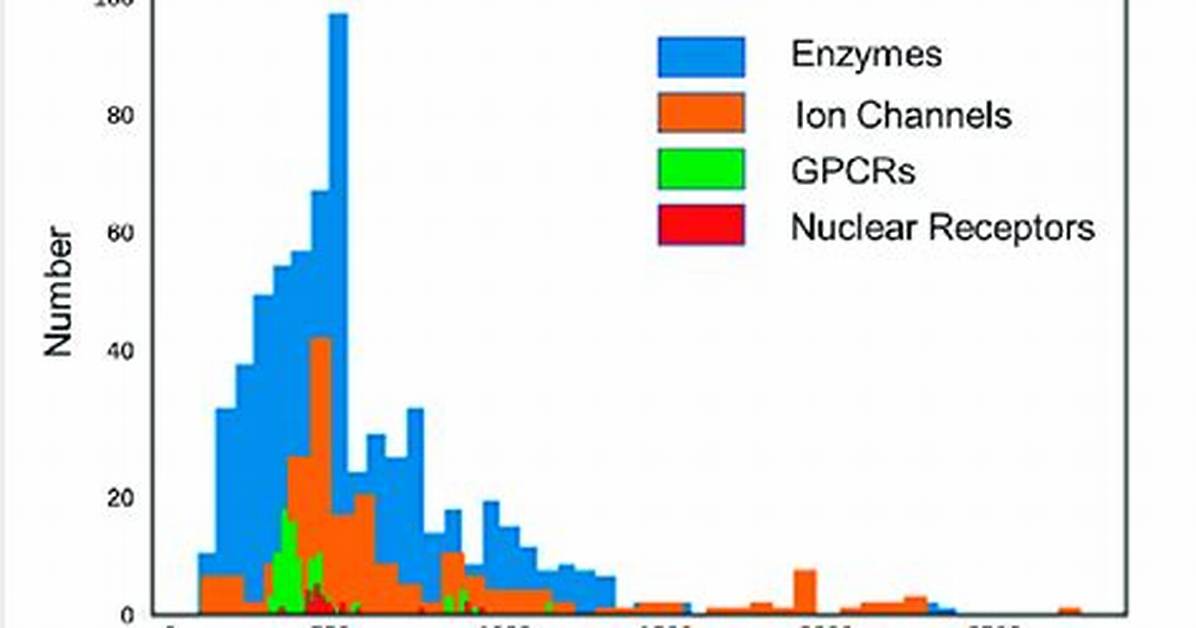 What Is Sequence Length in Protein?