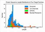 What Is Sequence Length in Protein?