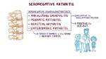 What Is Seronegative Arthritides?
