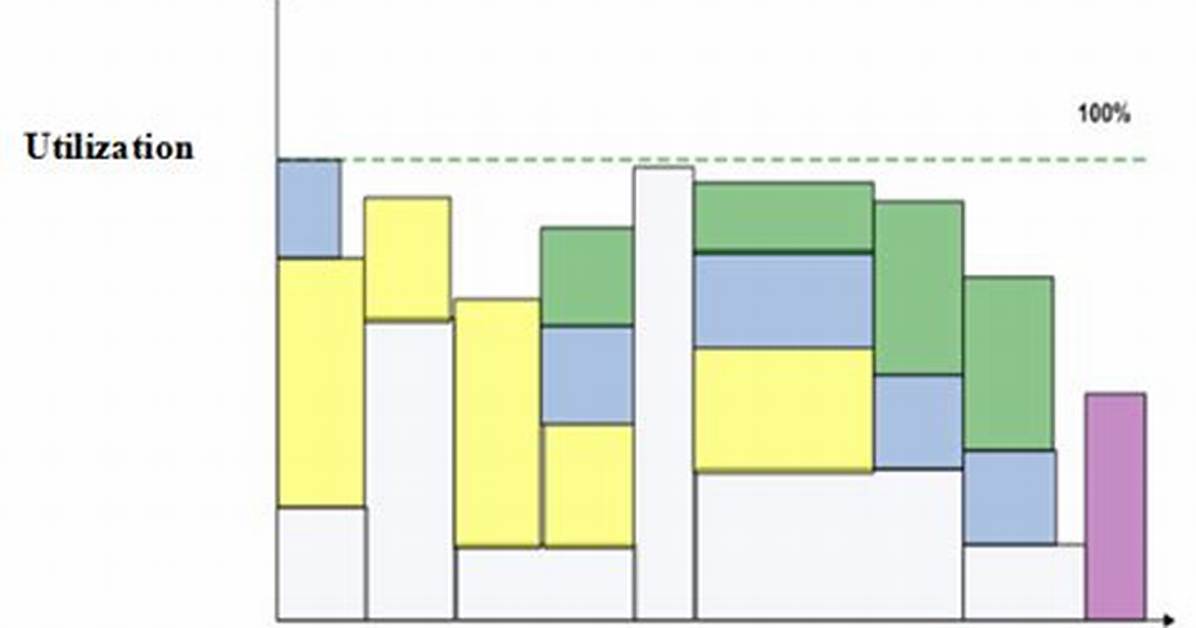 What Is Server Utilization?