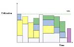 What Is Server Utilization?