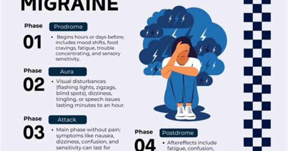 What Is Silent Migraine?