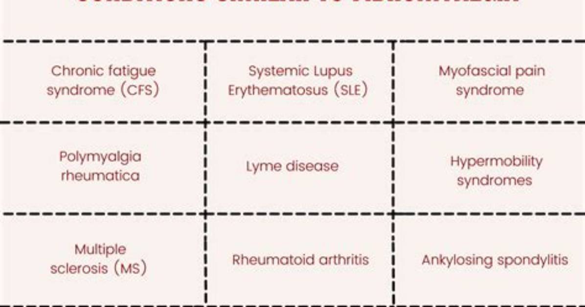 What Is Similar to Fibromyalgia?