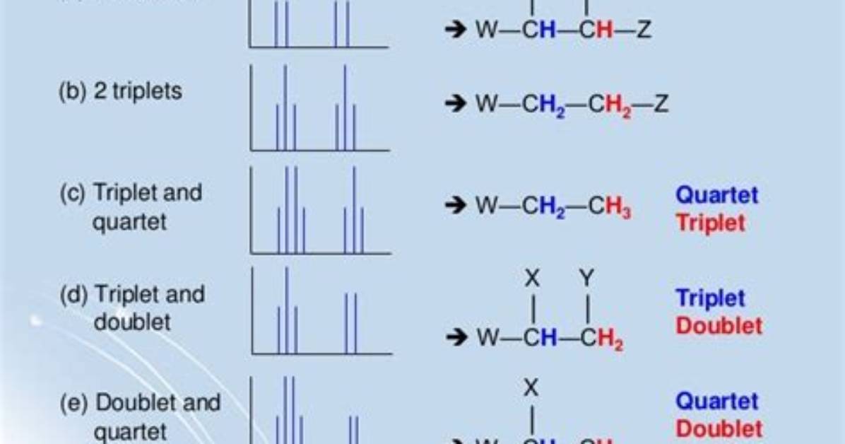 What Is Singlet Doublet Triplet in Nmr?