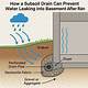 What Is Subsoil Drainage? | Homesteady