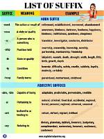 What Is Suffix Short Form?