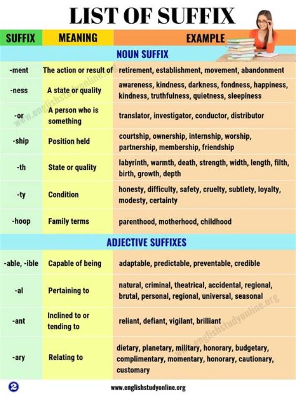 What Is Suffix Short Form?