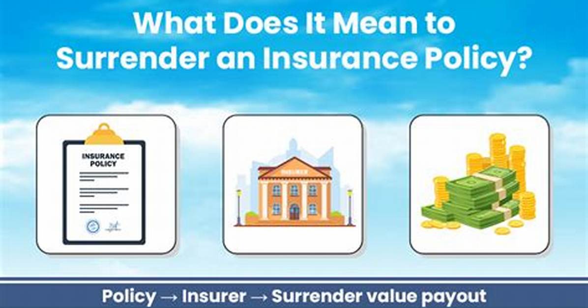 What Is Surrender Payout?