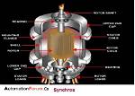 What Is Synchro and Its Types?