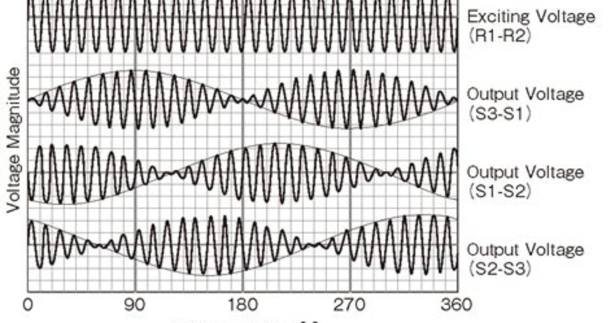 What Is Synchro and Resolver?
