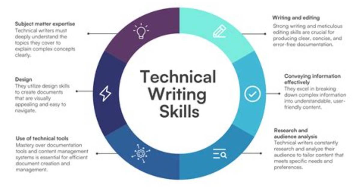 What Is Technical Writing Students?