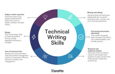 What Is Technical Writing Students?
