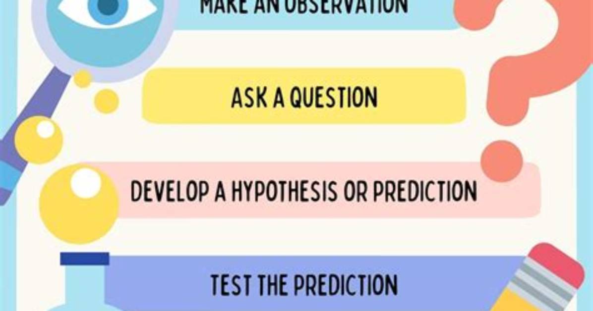 What Is the 1 Scientific Method?
