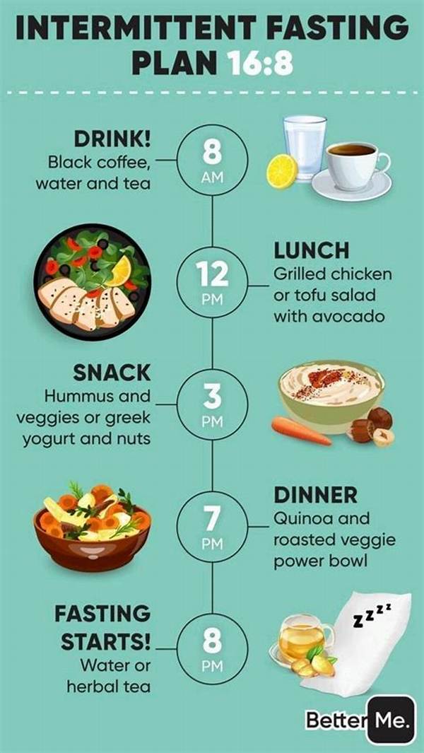 What Is the 16 8 Fasting Method?