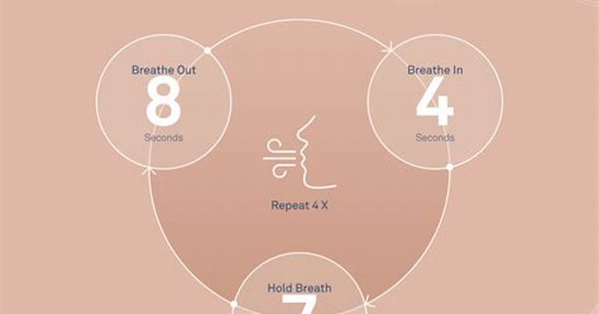 What Is the 4-7-8 Sleeping Method?