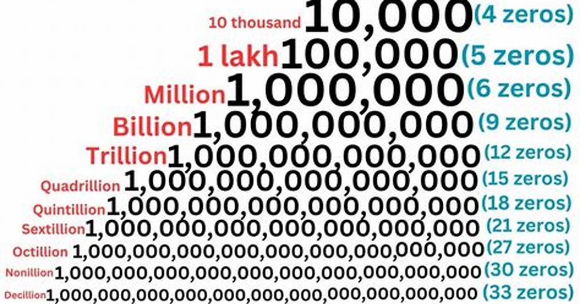 What Is the 71 Quintillion Thing in Cookie Clicker?