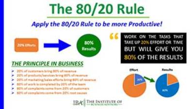 What Is the 80% Rule in Insurance?