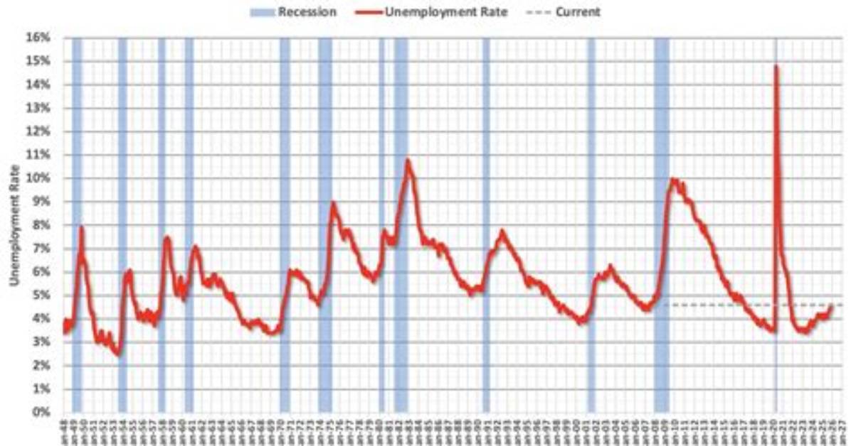 What Is the Actual Unemployment Rate in South Africa?