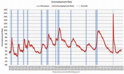 What Is the Actual Unemployment Rate in South Africa?