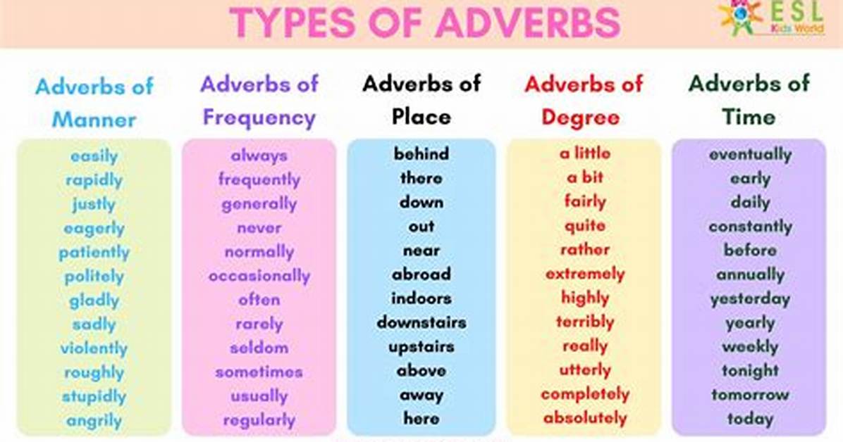 What Is the Adverb of Coordinately?