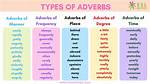 What Is the Adverb of Coordinately?
