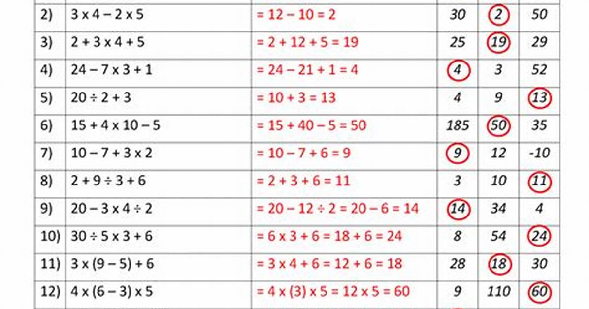 What Is the Answer to a Math Equation Called?