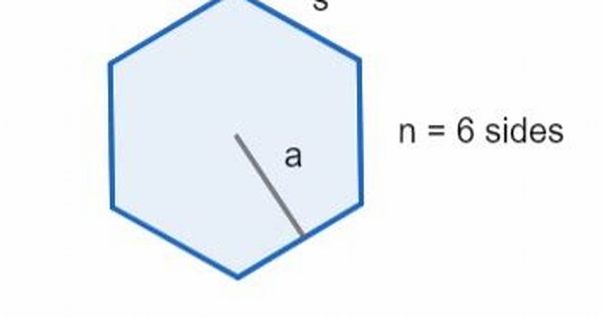 What Is the Area of N-Sided Polygon?