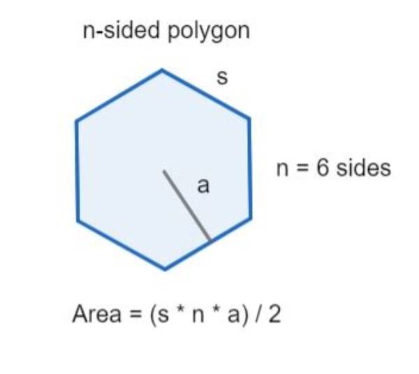 What Is the Area of N-Sided Polygon?