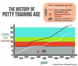 What Is the Average Age for Potty Training a Boy?