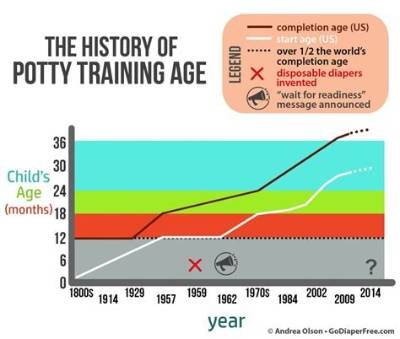 What Is the Average Age for Potty Training a Boy?