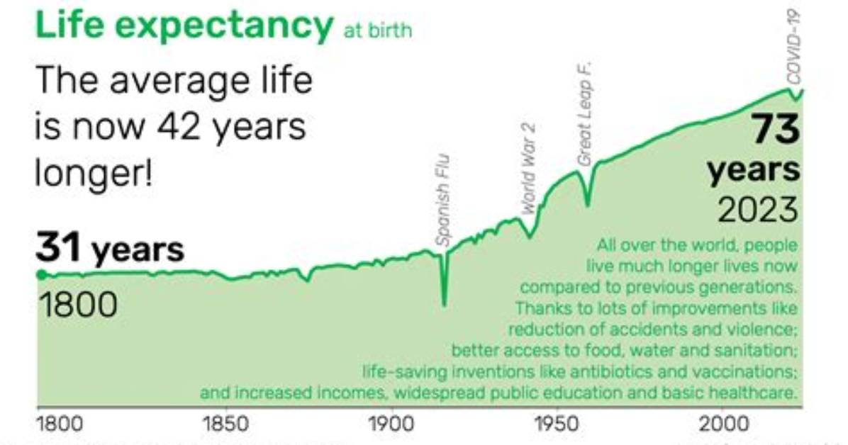 What Is the Average Life Expectancy of a Propane
