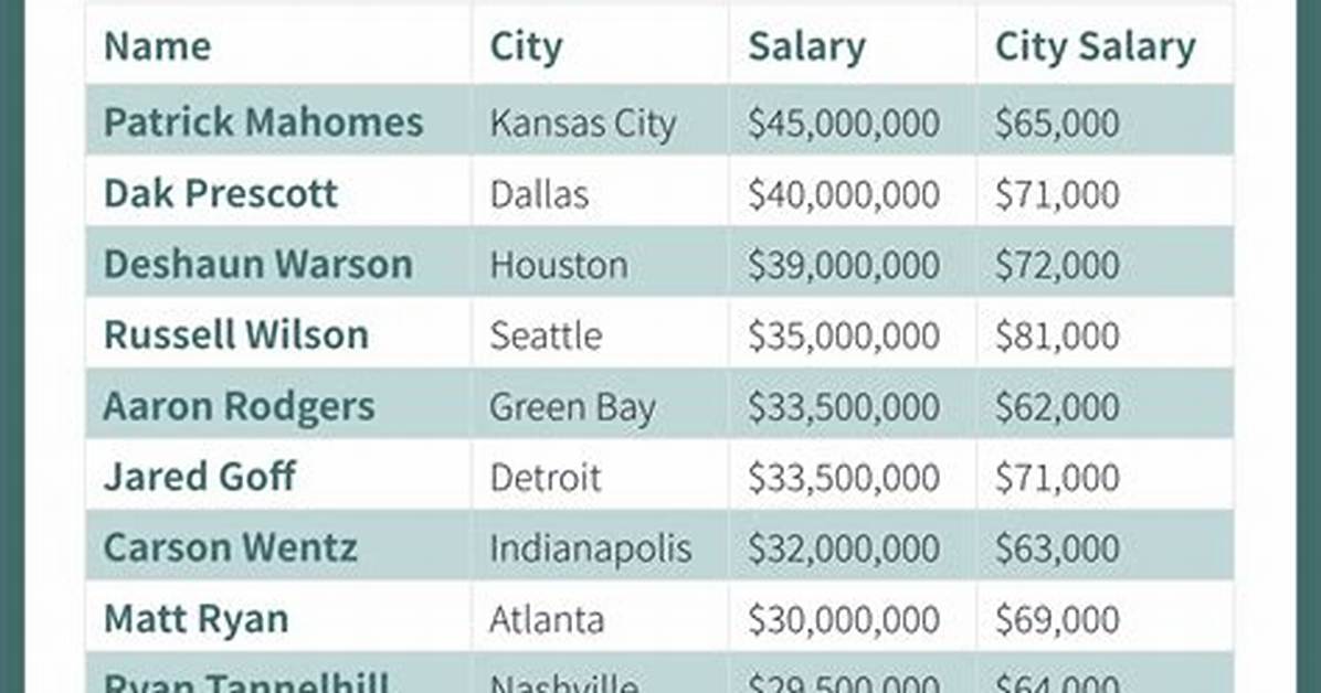 What Is the Average Salary Nfl Player?