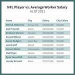 What Is the Average Salary Nfl Player?