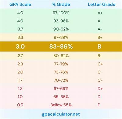 What Is the Average Science Gpa for Med School?