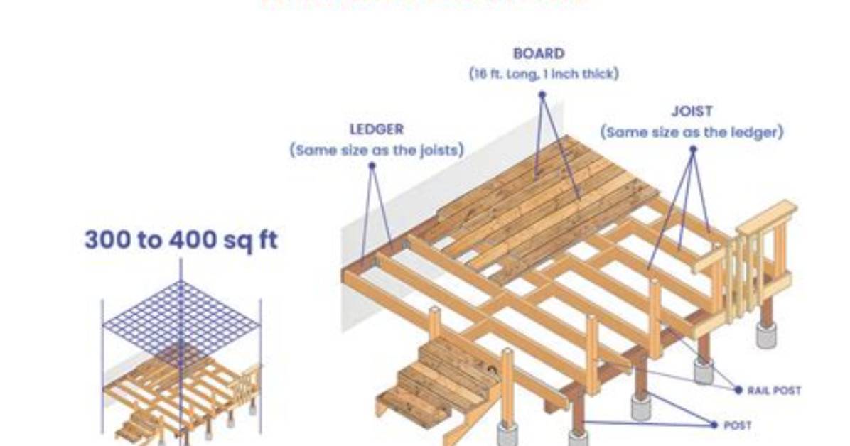 What Is the Average Size Deck on a Mobile