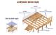 What Is the Average Size Deck on a Mobile Home?