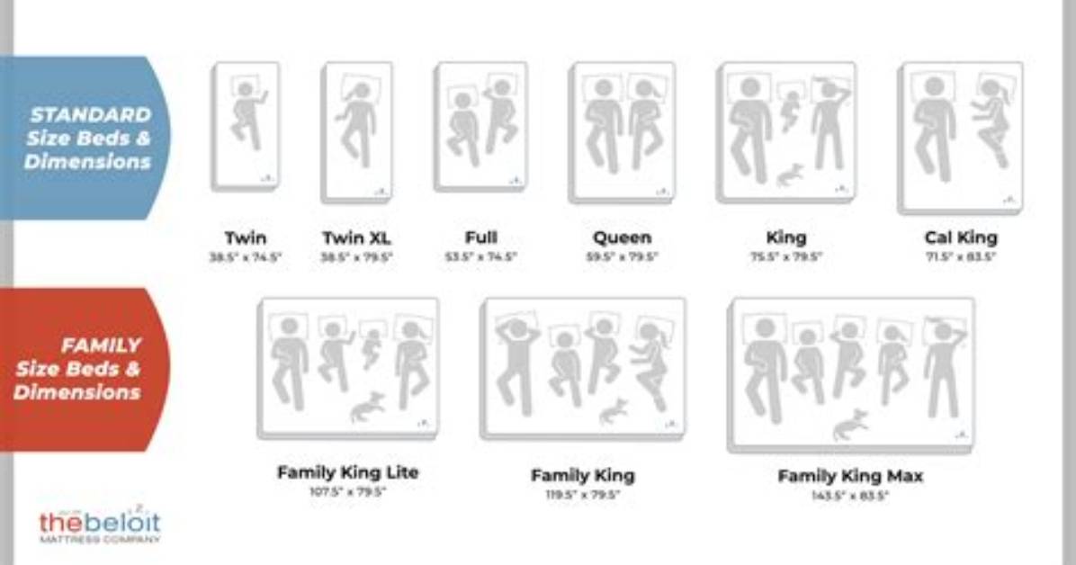 What Is the Best Family Size?