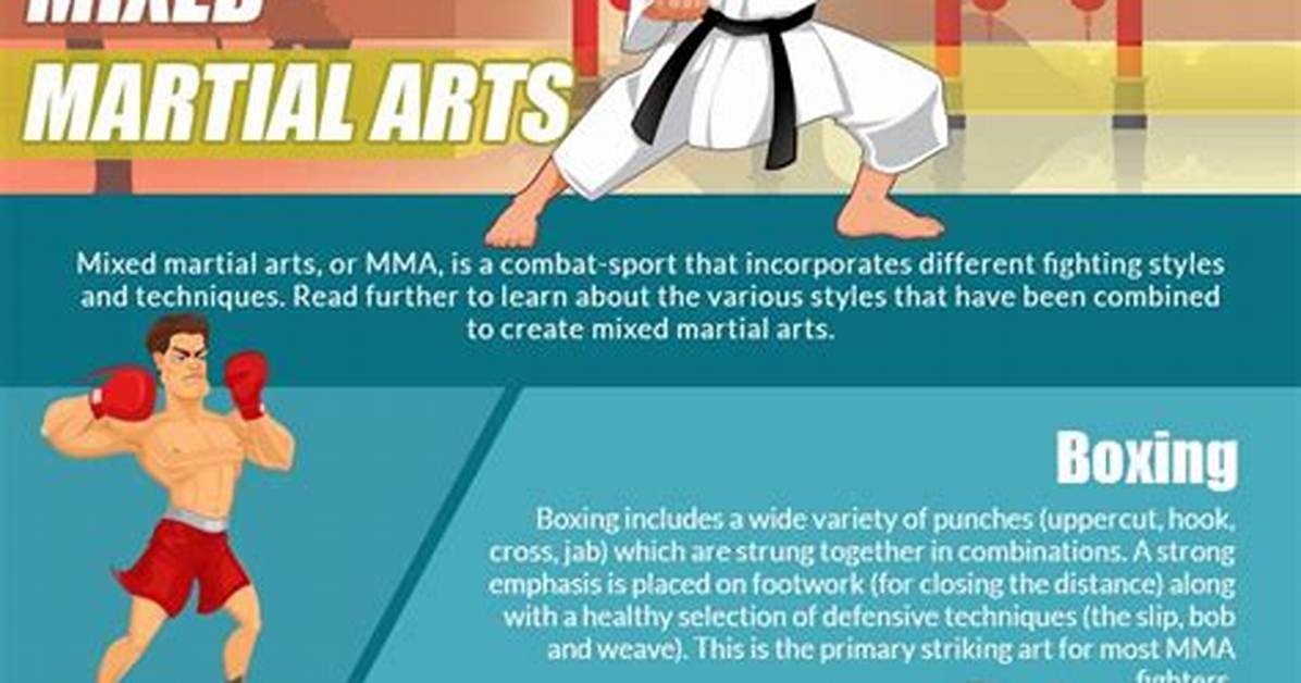 What Is the Best Fighting Style for Buddha?