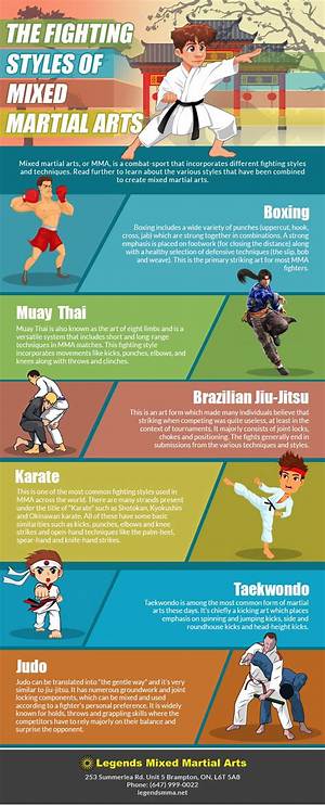 What Is the Best Fighting Style for Buddha?