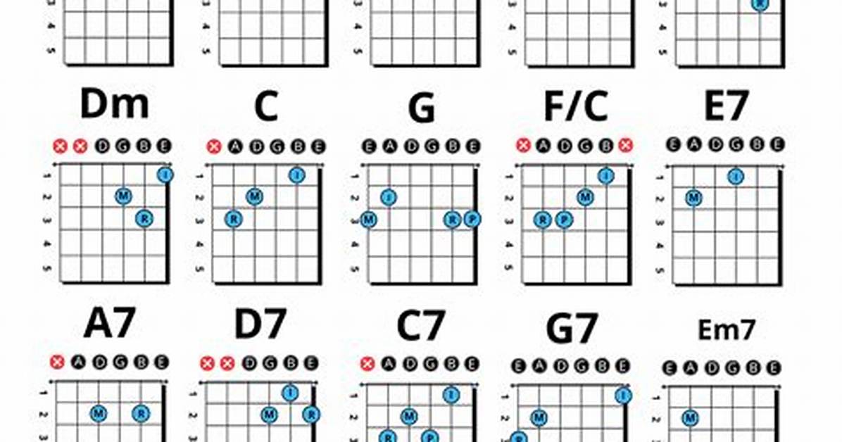 What Is the Best Guitar Chord?