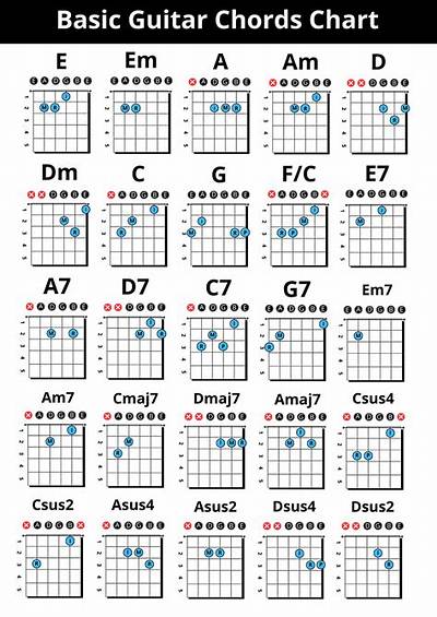 What Is the Best Guitar Chord?