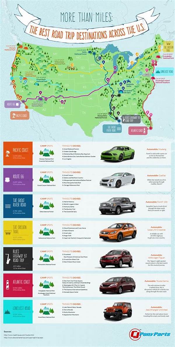 What Is the Best Road Trip Across America?