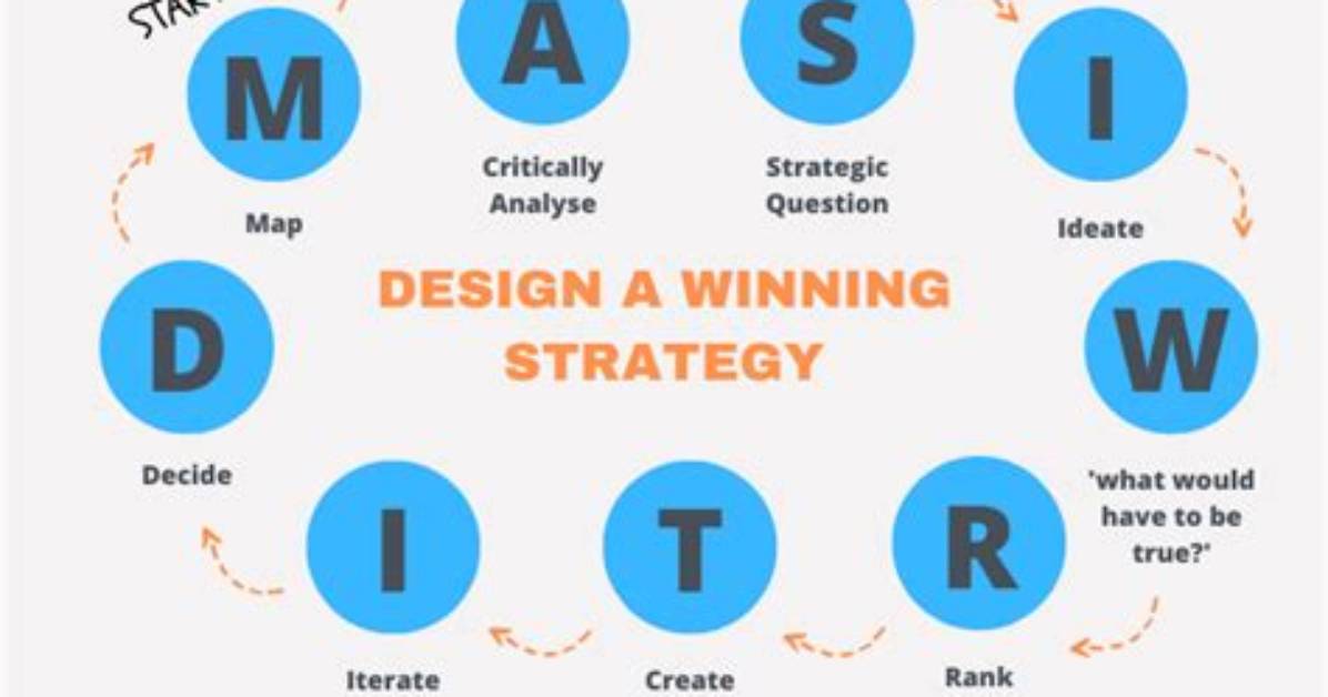 What Is the Best Strategy for Winning the Lottery?